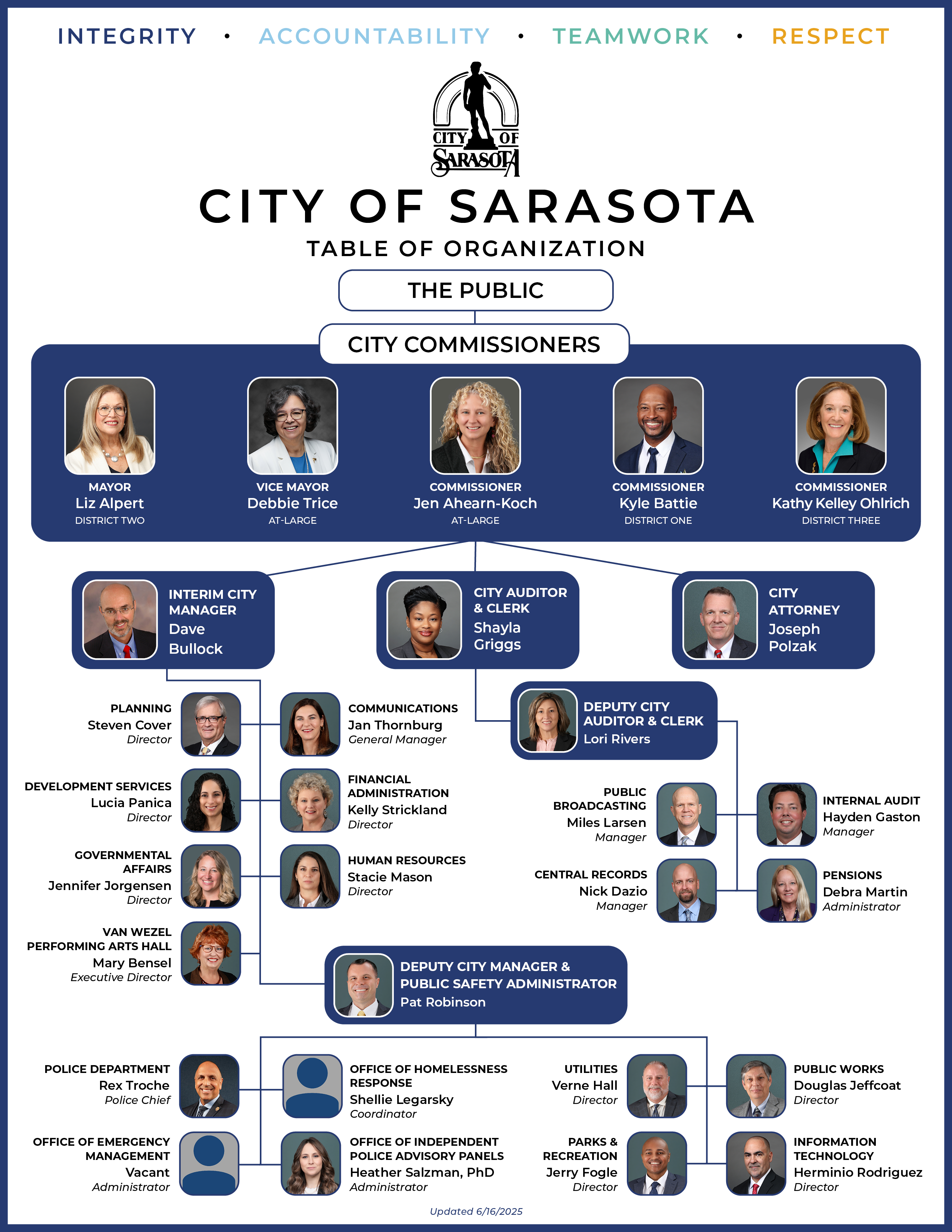 COS Organizational Chart - June 2025.png