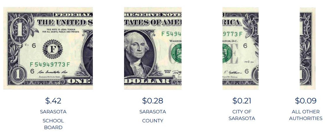 Current-Millage-Rates-Dollar-Bill.png