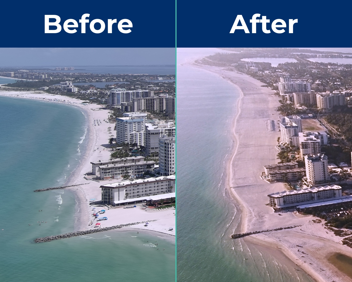 A side by side graphic showing the before and after results of the Lido Beach renourishment project.