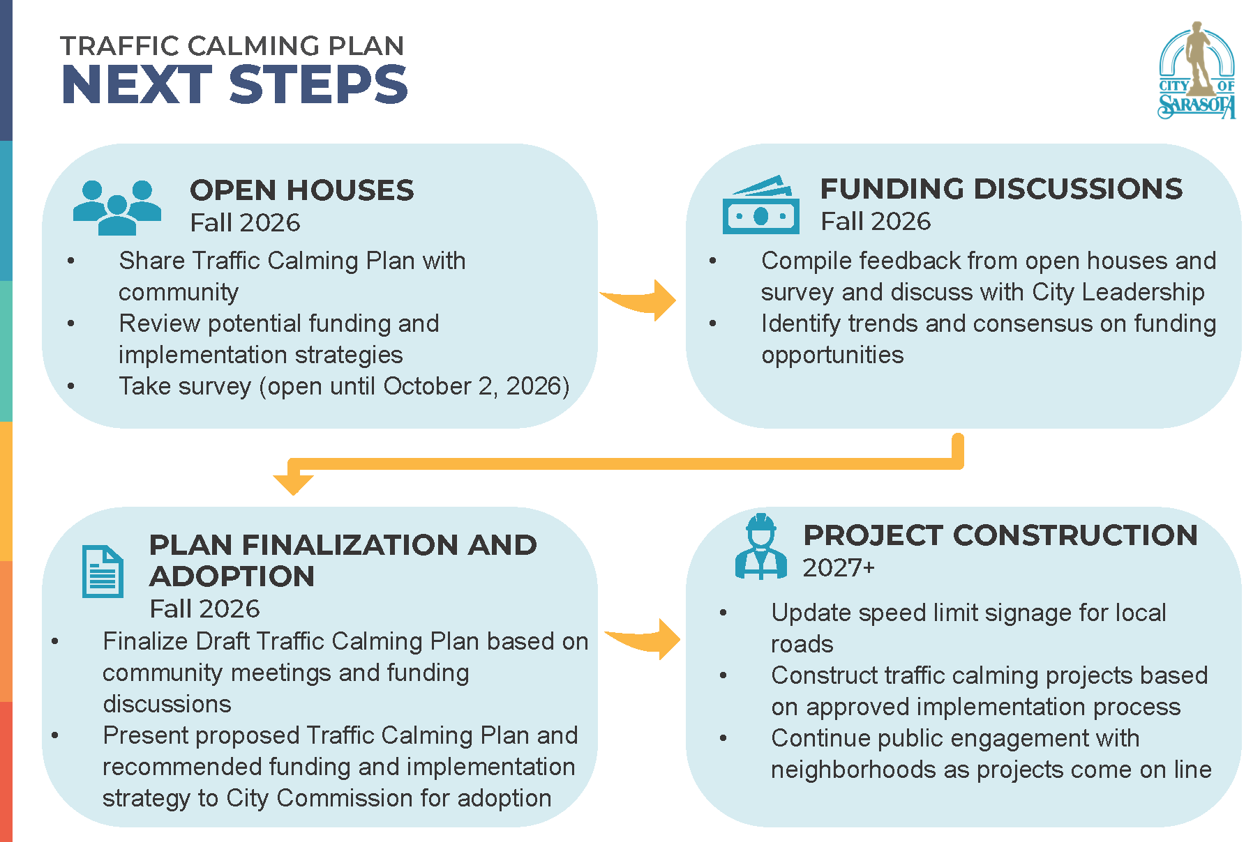 Traffic-Calming-Next-Steps_Rev2_Page_1.png