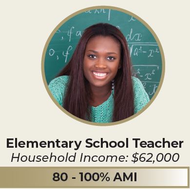 Elementary School Teacher, household income $62,000, 80-100% AMI