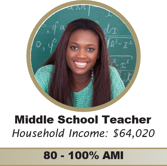 Elementary School Teacher, household income $62,000, 80-100% AMI