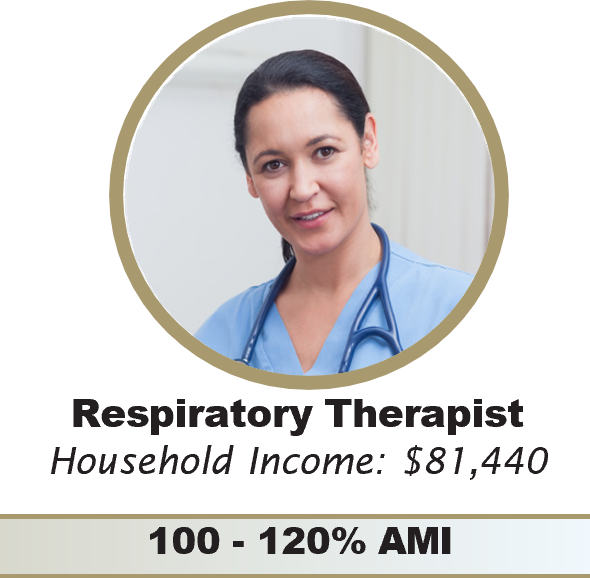 Respiratory Therapist, household income $70,000, 100-120% AMI